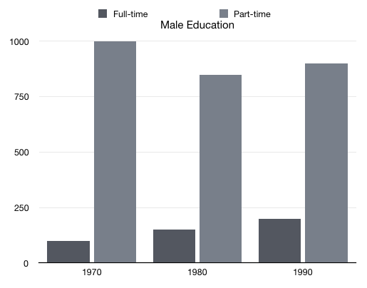 Further Education in Britain Males IELTS
