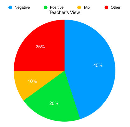 Screen Shot 2018-04-21 at 9.13.10 AM