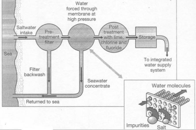 water filteration IELTS Task 1 ELTEC.jpg